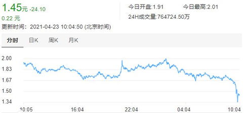 Dogecoin Mining